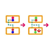 Levels & Puzzle Challenges